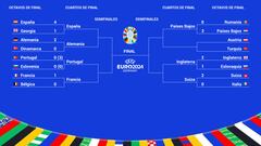 Cuartos de final de la Eurocopa: selecciones clasificadas, cuadro, horarios, partidos y cuándo se juegan