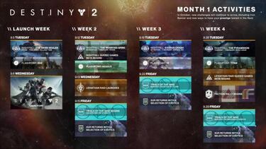 Calendario Destiny 2: Todas las actividades de septiembre