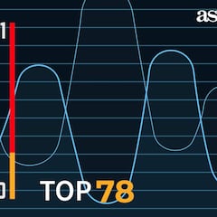 Curioso es poco: ¿a cuántos niños les pusieron Leo, Iker o Raúl en los mejores años de los cracks?