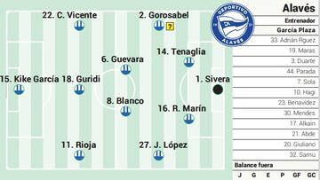 Alineación posible del Alavés contra el Almería en la LaLiga EA Sports