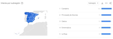 Curazao, un sueño real y viral