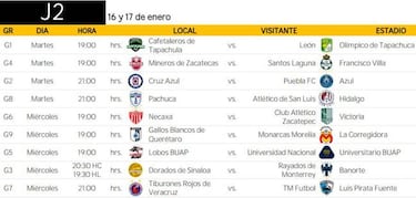 Los partidos más importantes de la Copa MX