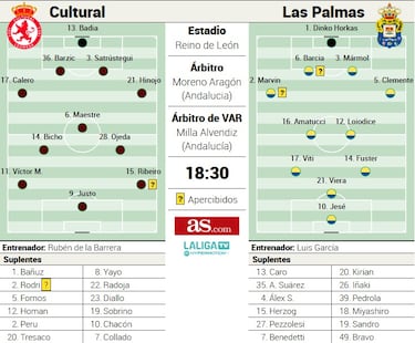Obligados a ganar por motivos diferentes