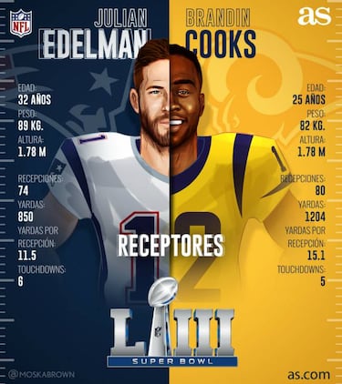 Edelman y Cooks: receptores del Super Bowl 2019