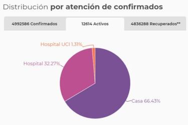 Mapa de casos y muertes por coronavirus por departamentos en Colombia: hoy, 26 de octubre