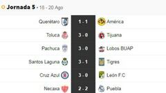 Partidos y resultados de la jornada 5 del Apertura 2018: Liga MX