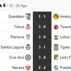 Partidos y resultados de la jornada 5 del Apertura 2018: Liga MX