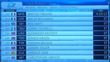 Trentin estrena su casillero de 2019 a costa de Bouhanni