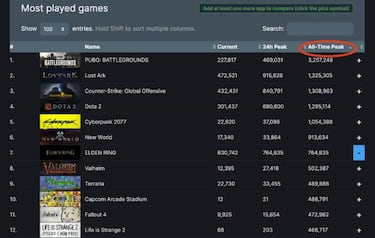 Elden Ring desafía a las métricas: cifras récord en Steam y Twitch en su estreno
