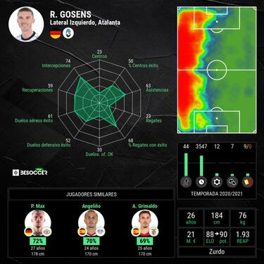 Robin Gosens tiene precio