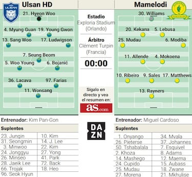 Mamelodi y Ulsan quieren dar guerra