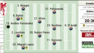 Peñaranda se cruza hoy con el Madrid supersónico de Zidane