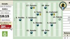 Portillo amenaza la necesaria y urgente reacción del Castilla