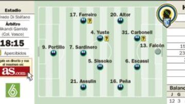 Portillo amenaza la necesaria y urgente reacción del Castilla