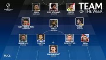 El once de la semana para la UEFA.