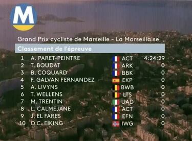 El Ag2r sonr¨ªe primero con Paret y Kiko Galv¨¢n muestra su clase