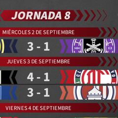 Liga MX: Partidos y resultados del Guardianes 2020, Jornada 8