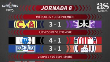 Liga MX: Partidos y resultados del Guardianes 2020, Jornada 8