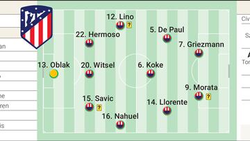 Posible alineación del Atlético contra el Inter en octavos de final de la Champions