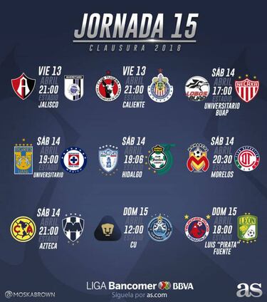 La Tabla General de la Liga MX después la jornada 15 del Clausura 2018