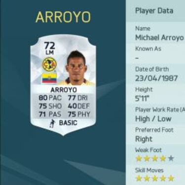 Fidel Martínez y Michael Arroyo, los habilidosos del FIFA 2016