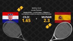 Marin Cilic vs. Jaume Munar: horario, dónde ver, estadísticas y pronósticos