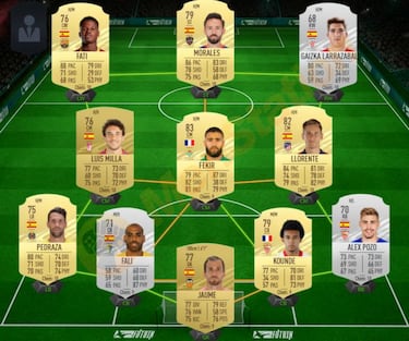 Obra Maestra Directiva en FIFA 21: mejores jugadores y cómo optimizar tu equipo