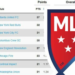 Así quedó la clasificación de la MLS tras la semana 18
