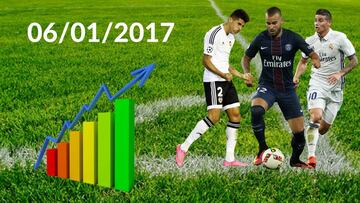 Mercado de Fichajes de Invierno 2017 en directo: día 06/01/2017