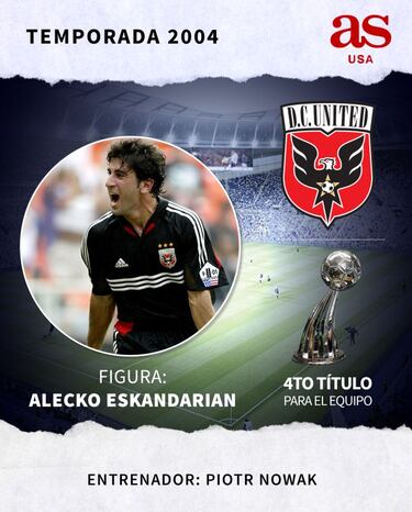 Todos los campeones de la MLS desde 1996 hasta 2020