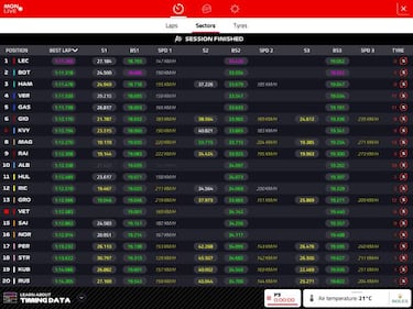 Vettel se estrella pero Leclerc lidera el último entrenamiento