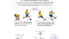 El gráfico de Guti, el futbolista que no dejó indiferente a nadie