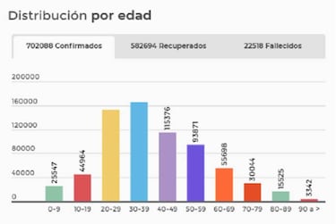 Mapa de casos y muertes por coronavirus por departamentos en Colombia: hoy, 12 de septiembre