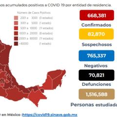 Mapa y casos de coronavirus en México por estados hoy 14 de septiembre