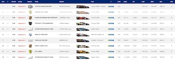 Resultados de las 8 Horas de Barhéin del WEC.