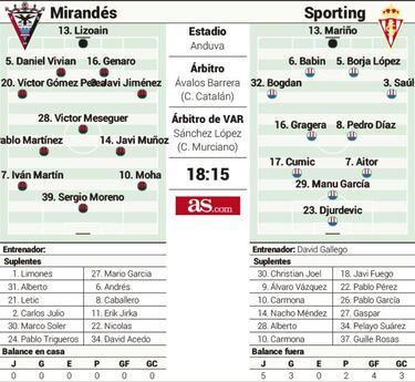 El desafío de José Alberto frente al club de su corazón