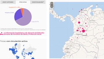 Mapa del coronavirus en Colombia