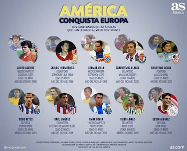 10 canteranos del América que se fueron a Europa