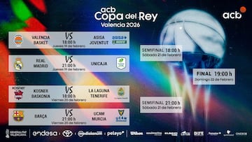 Copa del Rey de baloncesto 2026: resultados, equipos clasificados, cruces y enfrentamientos.