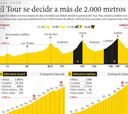 La etapa de hoy en el Tour: los colosos de los Alpes ya están aquí