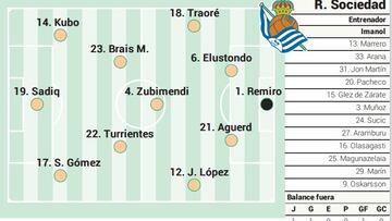 Campito Real Sociedad ante el Getafe