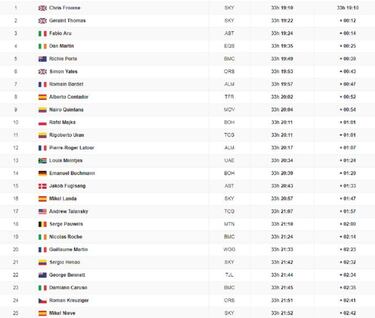Octava etapa: clasificación y así queda la general del Tour