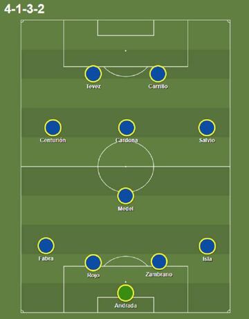 XI de Boca con el que sue&ntilde;a Riquelme para el futuro