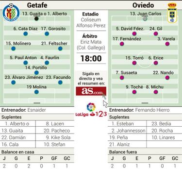 Esnaider se la juega ante el Oviedo y Michu amenaza