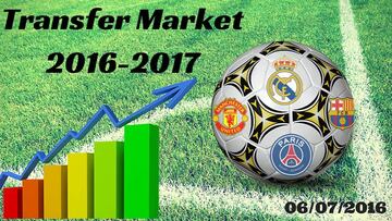 Transfer market 6th July 2016