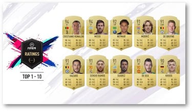 FIFA 19 presenta su top 10 con CR7, Messi y Neymar en cabeza