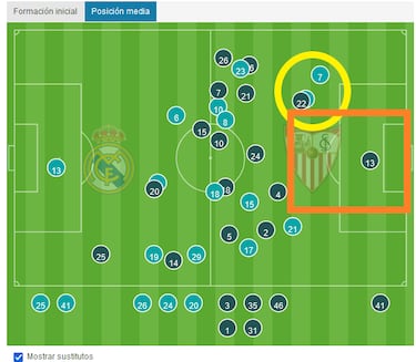 How Real Madrid have adapted to life without Bellingham