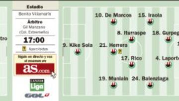 La dignidad bética contra la aspiración de los de Valverde