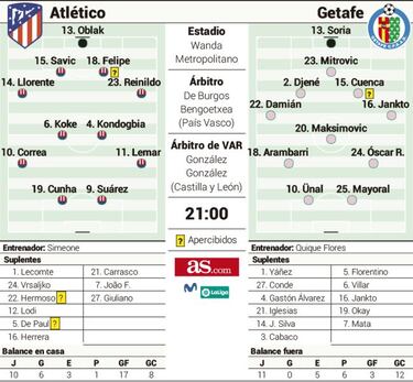 El peor Atleti, el mejor Geta