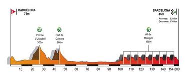 Volta a Catalunya 2018: recorrido, etapas y dorsales